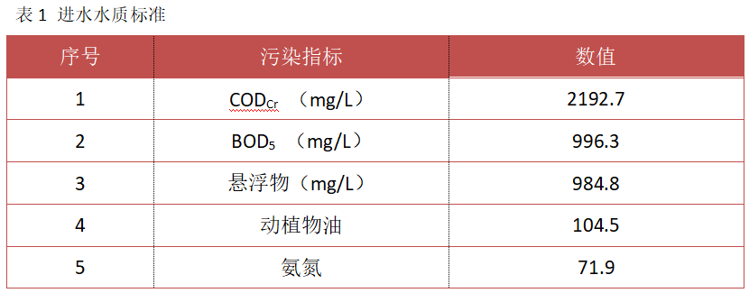 屠宰污水處理設備_屠宰污水處理工程_污水處理處理標準 屠宰污水處理設備_屠宰污水處理工程