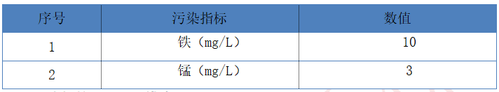 友邦紙業除鐵猛原水樣指標