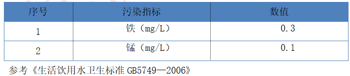 友邦紙業除鐵猛出水后的效果