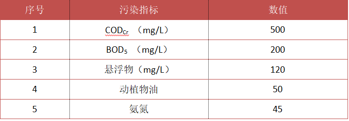 污水處理水質 污水處理水質