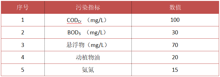 污水出水標準 污水出水標準