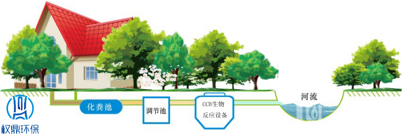 農村污水處理設備工藝