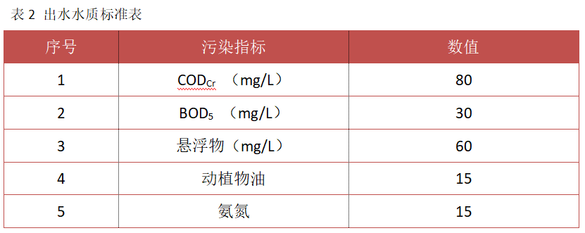 屠宰污水處理設備_屠宰污水處理工程_污水處理處理標準 屠宰污水處理設備_屠宰污水處理工程_污水處理處理標準