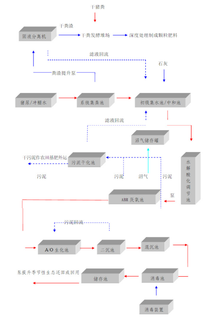 養殖污水處理工程工藝,污水處理工程-權鼎環保 養殖污水處理工程工藝,污水處理工程-權鼎環保