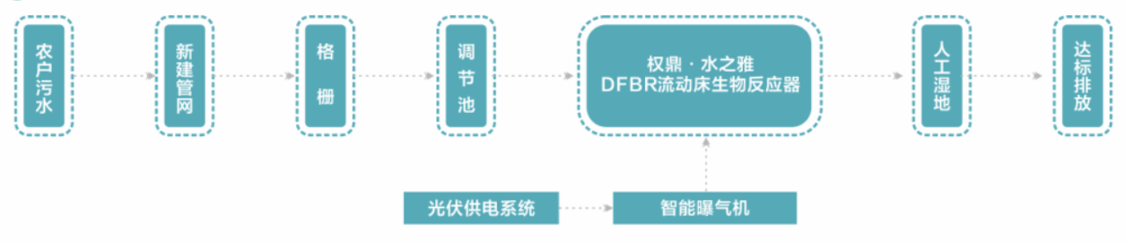 柘林新村污水處理流程