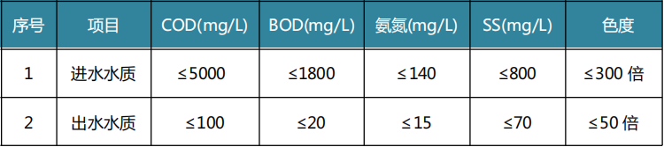 ?品?業污?處理進出水