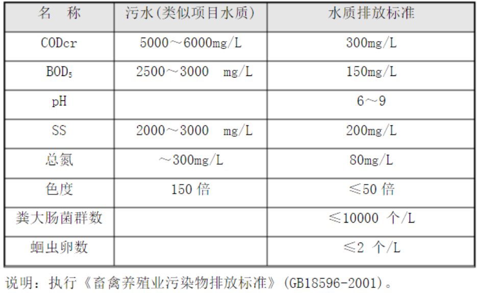 養殖污水處理工程_污水處理工程-權鼎環保 養殖污水處理工程_污水處理工程-權鼎環保