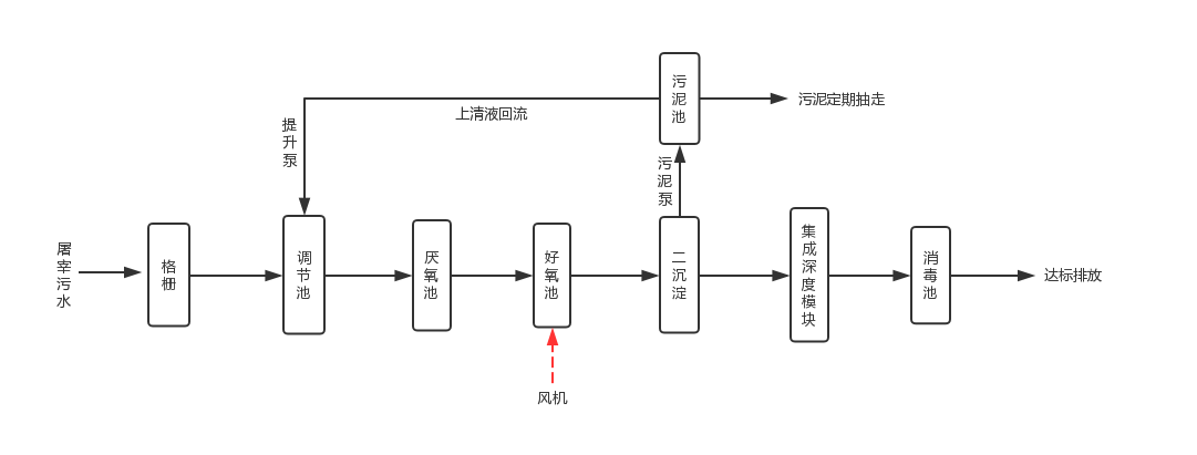 屠宰污水處理工程_屠宰污水處理設備-權鼎環保 屠宰污水處理工程_屠宰污水處理設備-權鼎環保