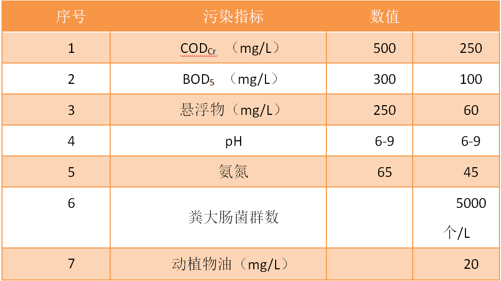 醫療污水處理工程_污水處理工程-權鼎環保 醫療污水處理工程_污水處理工程-權鼎環保